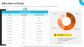 Allocation Of Funds Consumer Food Items Investor Funding Pitch Deck