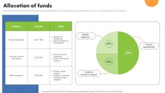 Allocation Of Funds Contentools Investor Funding Elevator Pitch Deck