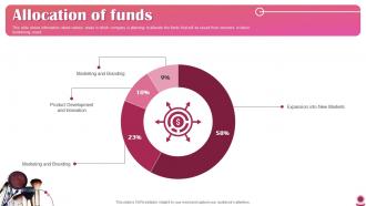 Allocation Of Funds Cosmetics Brand Fundraising Pitch Deck