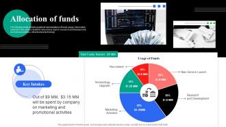 Allocation Of Funds Curio Investor Funding Elevator Pitch Deck Ppt