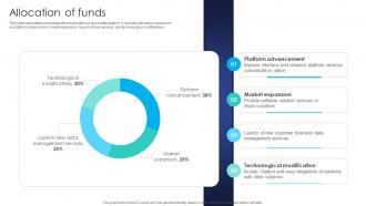 Allocation Of Funds Data Integration Investor Funding Elevator Pitch Deck