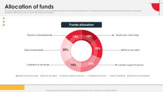 Allocation Of Funds Databricks Investor Funding Elevator Pitch Deck