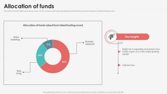 Allocation Of Funds Digital Healthcare Company Fundraising