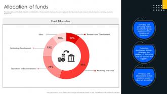 Allocation Of Funds Digital Learning Platforms Investor Funding Elevator Pitch Deck