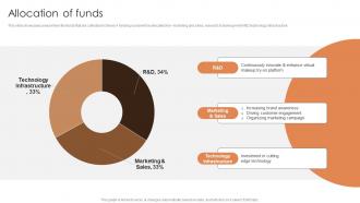 Allocation Of Funds Digital Makeover Application Investor Funding Elevator Pitch Deck