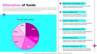 Allocation Of Funds Drift Investor Funding Elevator Pitch Deck