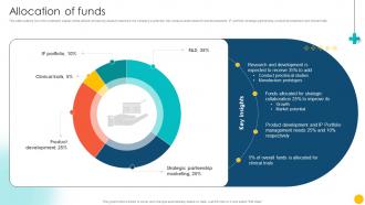 Allocation Of Funds Drug Production Business Pitch Deck