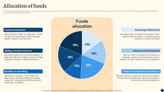 Allocation Of Funds Duolingo Investor Funding Elevator Pitch Deck