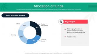 Allocation Of Funds Dutchie Series B Investor Funding Elevator Pitch Deck