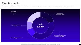 Allocation Of Funds Dv01 Investor Funding Elevator Pitch Deck