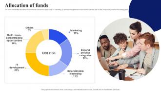 Allocation Of Funds E Commerce Shopping Platform Investor Funding Elevator Pitch Deck