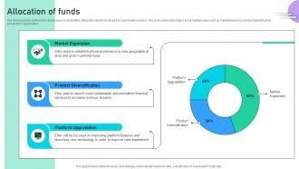 Allocation Of Funds Ethic Investor Funding Elevator Pitch Deck Ppt Graphics