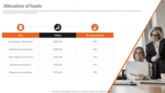 Allocation Of Funds Etsy Investor Funding Elevator Pitch Deck