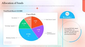 Allocation Of Funds Figma Investor Funding Elevator Pitch Deck
