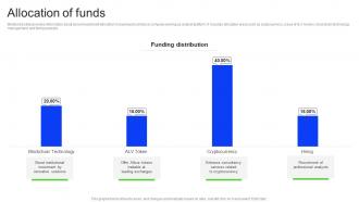 Allocation Of Funds Financial Advisory Investor Funding Elevator Pitch Deck