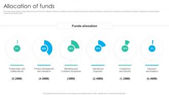 Allocation Of Funds Fincheck Investor Funding Elevator Pitch Deck
