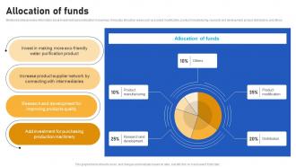 Allocation Of Funds Folia Water Investors Funding Elevator Pitch Deck