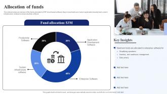 Allocation Of Funds Fullfil Io Seed Investor Funding Elevator Pitch Deck