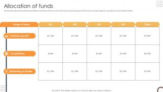 Allocation Of Funds Fundraising Pitch Deck For Legal Services Company