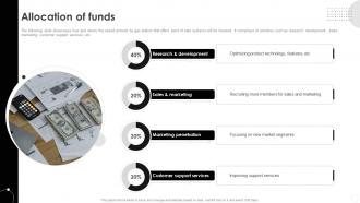 Allocation Of Funds Gas POS Investor Funding Elevator Pitch Deck