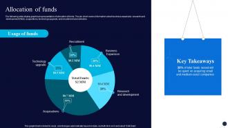 Allocation Of Funds General Electric Investor Funding Elevator Pitch Deck