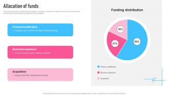 Allocation Of Funds Glyph Investor Funding Elevator Pitch Deck