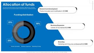 Allocation Of Funds Gridcure Investor Funding Elevator Pitch Deck