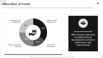 Allocation Of Funds HashiCorp Investor Funding Elevator Pitch Deck