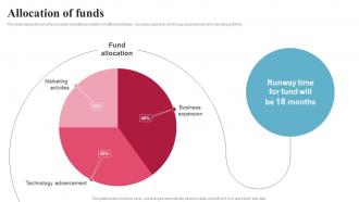 Allocation Of Funds Heal Investor Funding Elevator Pitch Deck