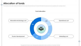 Allocation Of Funds Health Insurance Mobile Application Investor Funding Elevator Pitch Deck