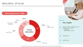 Allocation Of Funds Healthcare Application Funding Pitch Deck