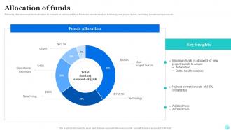 Allocation Of Funds Healthcare Technology Capital Raising Pitch Deck