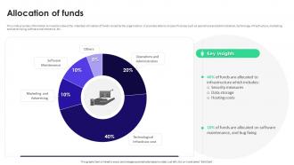 Allocation Of Funds Heap Investor Funding Elevator Pitch Deck