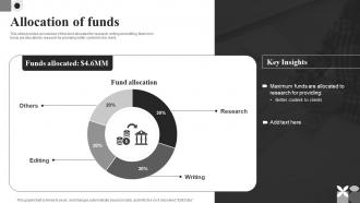 Allocation Of Funds Holloway Seed Round Investor Funding Elevator Pitch Deck