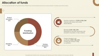 Allocation Of Funds Home Decor Investor Funding Elevator Pitch Deck