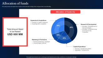 Allocation Of Funds Honda Investor Funding Elevator Pitch Deck