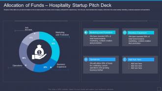 Allocation Of Funds Hospitality Startup Pitch Deck
