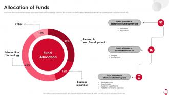 Allocation Of Funds Huawei Investor Funding Elevator Pitch Deck