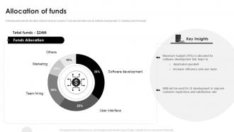 Allocation Of Funds IFTTT Investor Funding Elevator Pitch Deck