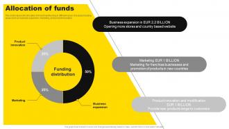 Allocation Of Funds IKEA Investor Funding Elevator Pitch Deck