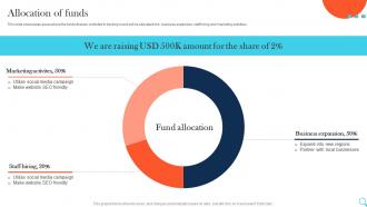 Allocation Of Funds Incident Tracking Investor Funding Elevator Pitch Deck
