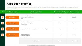 Allocation Of Funds Instacart Investor Funding Elevator Pitch Deck
