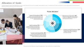 Allocation Of Funds Intel Investor Funding Elevator Pitch Deck