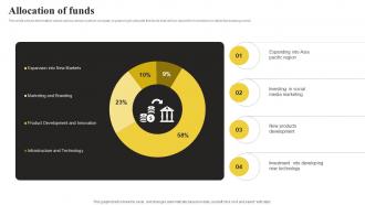 Allocation Of Funds International Tech Company Fundraising Pitch Deck