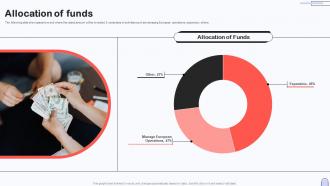 Allocation Of Funds Investor Capital Pitch Deck For Secure Digital Payment Platform