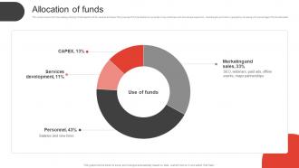Allocation Of Funds Investor Funding Elevator Pitch Deck For Online Education Platform