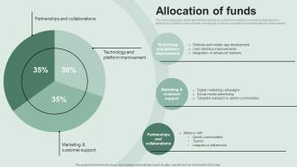 Allocation Of Funds Investor Funding Elevator Pitch Deck