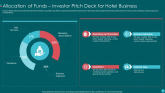 Allocation Of Funds Investor Pitch Deck For Hotel Business