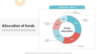 Allocation Of Funds Investor Pitch Deck For Website Development