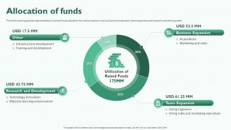 Allocation Of Funds Investor Segment Funding Elevator Pitch Deck